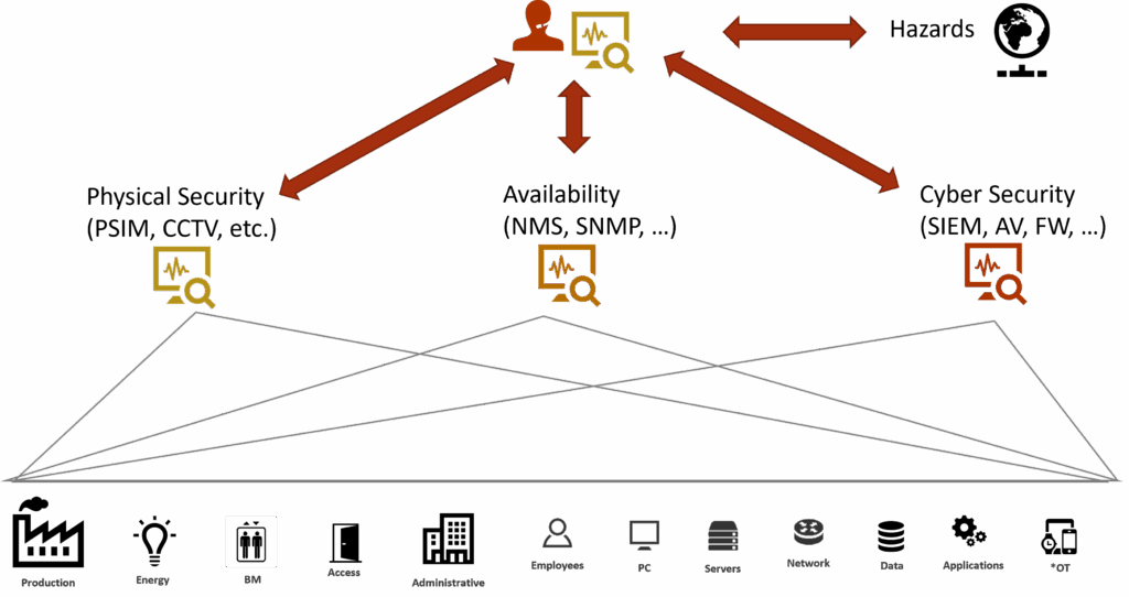 This image has an empty alt attribute; its file name is IDMEFv2-ArchitectureOverview-1024x542.png